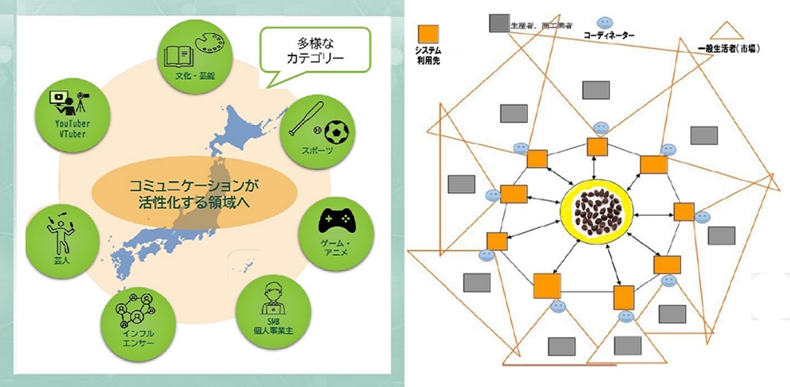 感謝ポイントへの閃き 感謝ポイントへの閃き