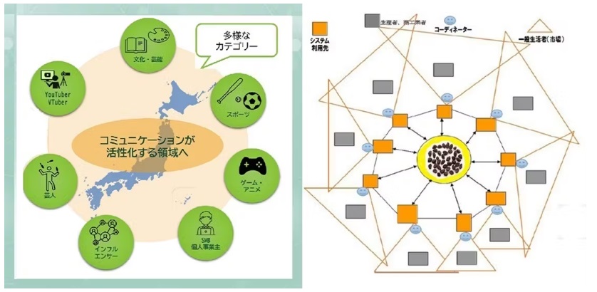日本と蜘蛛の巣